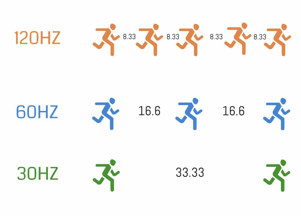 60hz Vs 120hz Monitor Do You Know These Differences 60hz Vs 120hz Monitor Do You Know These Differences